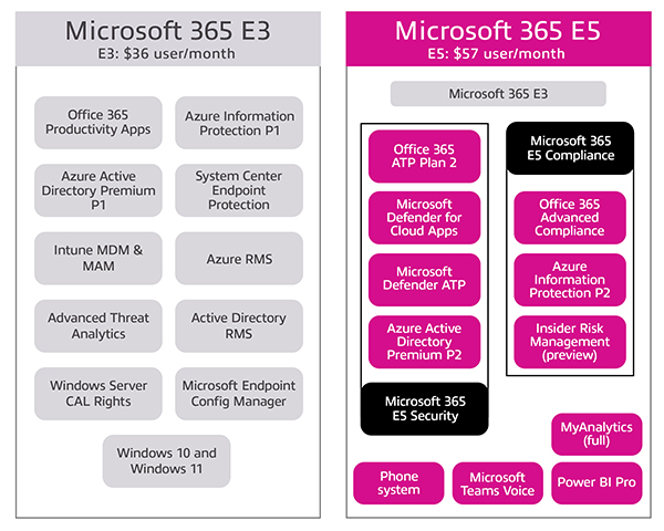 Microsoft 365 Cost