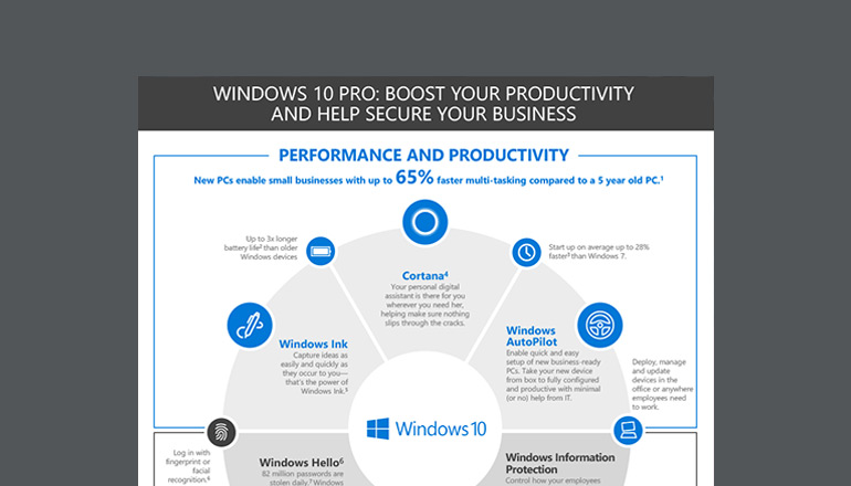 Image result for 10 Tips for Faster Windows 10 Boot infographics